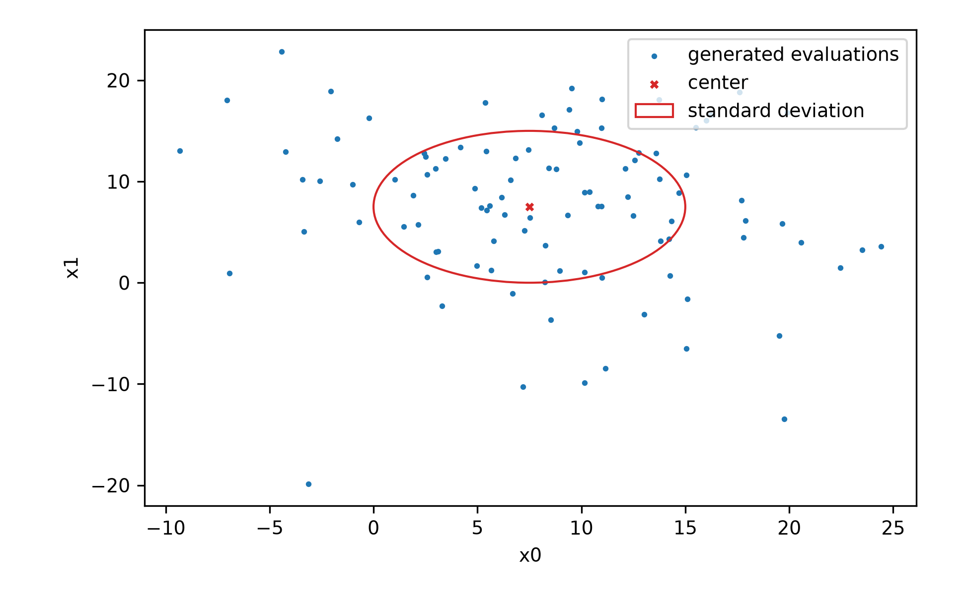 ../_images/ps_random_sampling-1.png